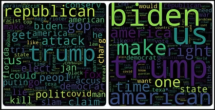 Twitter Sentiment Analysis Project